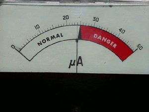 Danger Meter